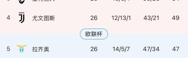 xingkong.com-【意甲】莱昂破门难救主,AC米兰1比2客负博洛尼亚