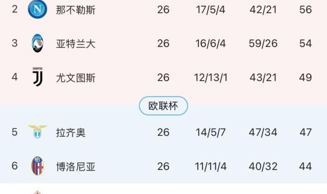xingkong.com-【意甲】莱昂破门难救主,AC米兰1比2客负博洛尼亚