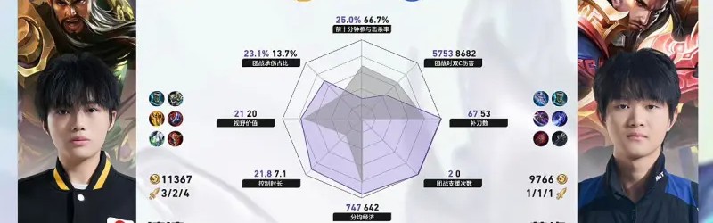 xingkong.com-狼队/DRG第2局数据对比：道崽蚩奼完全包围梦岚狄仁杰